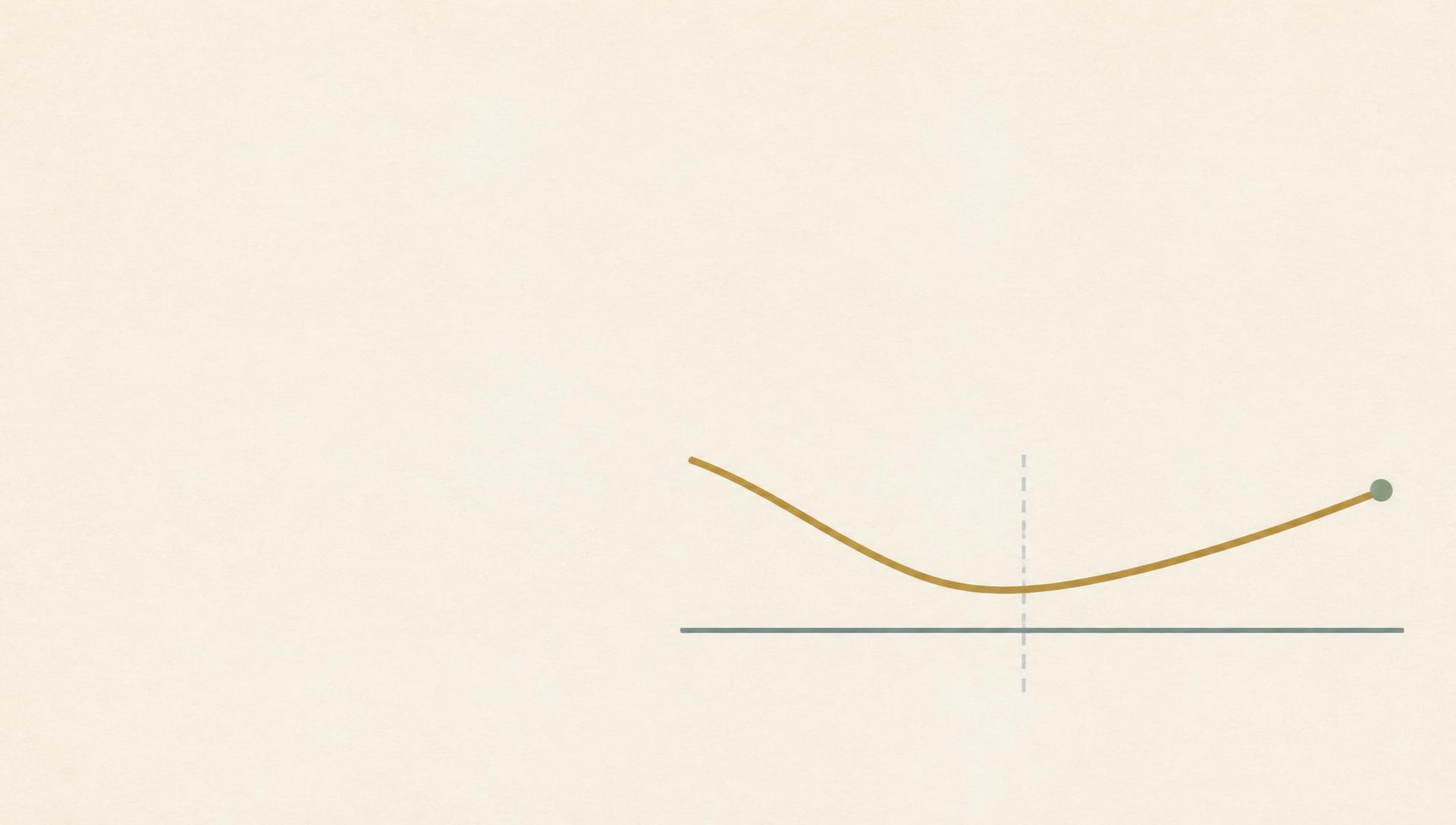 Editorial flat illustration showing a shallow dip-then-gentle-upward-turn line in dusty muted gold on a cream background, with a soft blue-gray dashed 'today' marker partway along the curve and a small muted sage green circle at the end — signaling a cautious, tentative recovery in the Medicare Advantage market heading into 2027